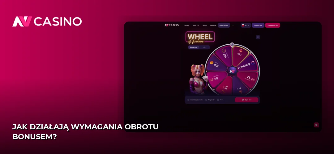 Jak działają wymagania obrotu bonusem?
